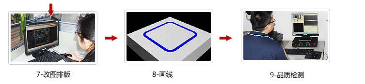 蚀刻流程_03.gif