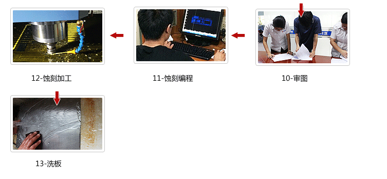 蚀刻流程_04.gif