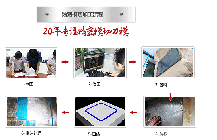 蚀刻流程_01.gif