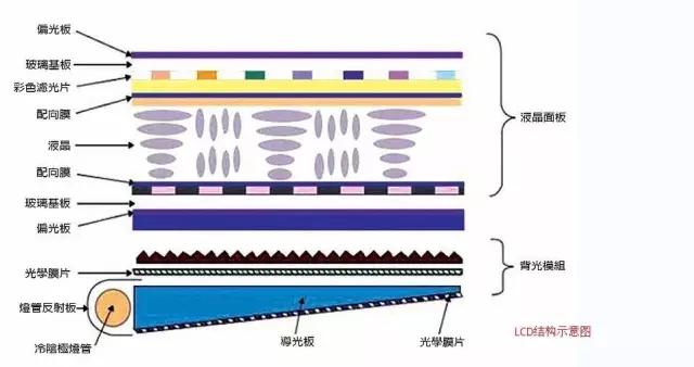 LCD设备