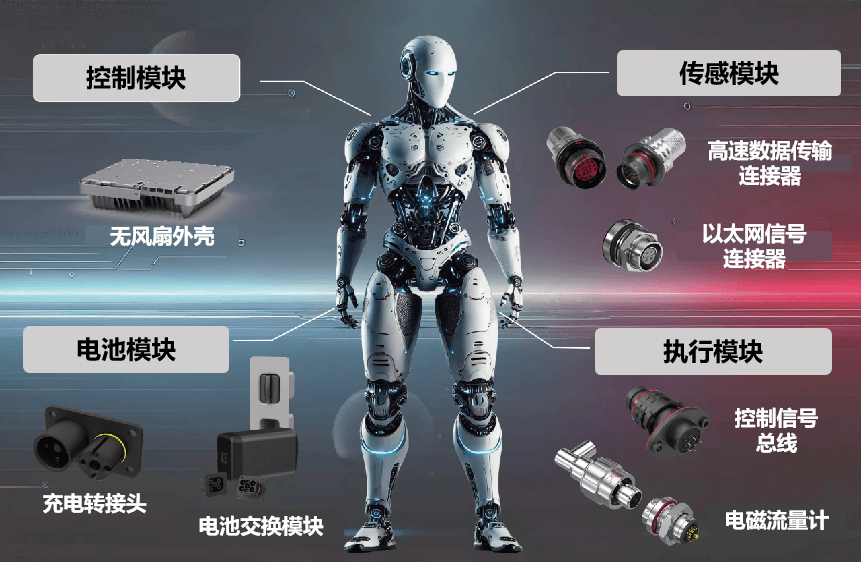 AI具身智能设备配件示意图